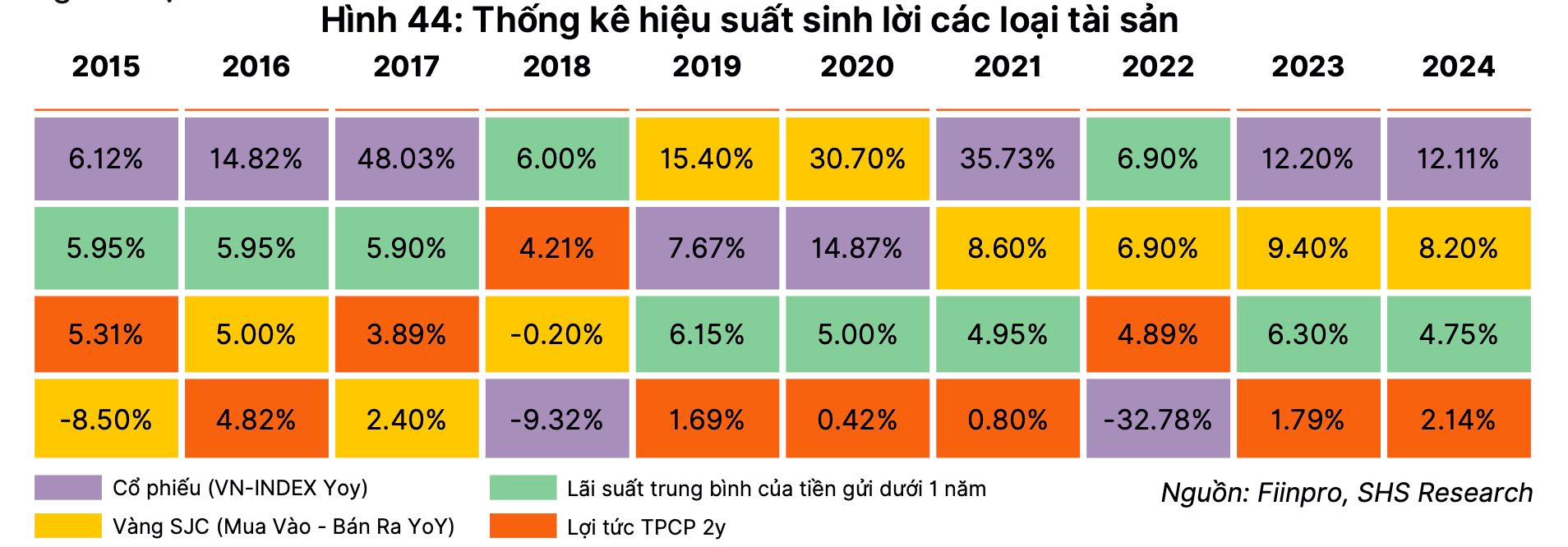 Xu hướng dòng tiền 2025: Kênh đầu tư nào sẽ lên ngôi?- Ảnh 2.