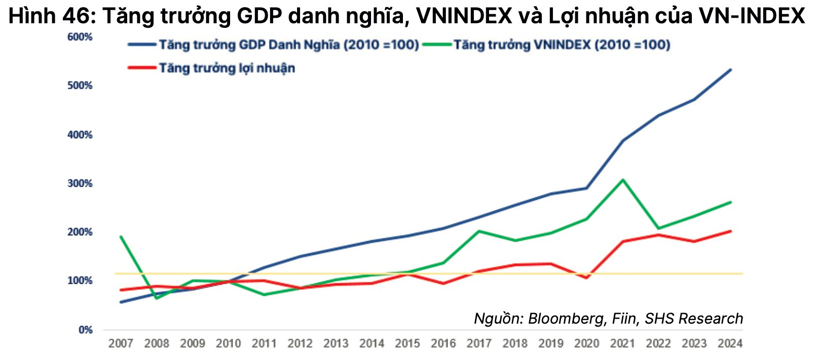 Xu hướng dòng tiền 2025: Kênh đầu tư nào sẽ lên ngôi?- Ảnh 3.