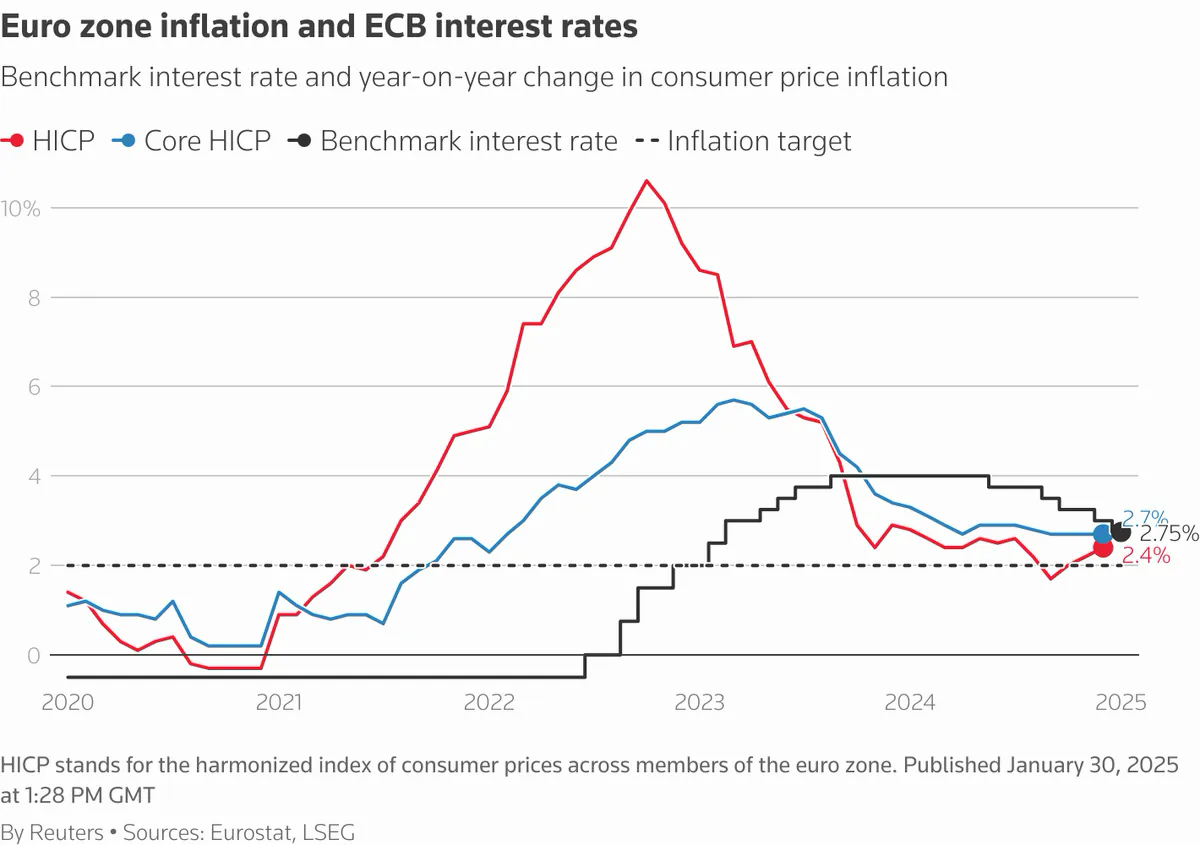 ECB cắt giảm lãi suất và bỏ ngỏ khả năng nới lỏng hơn nữa- Ảnh 1.