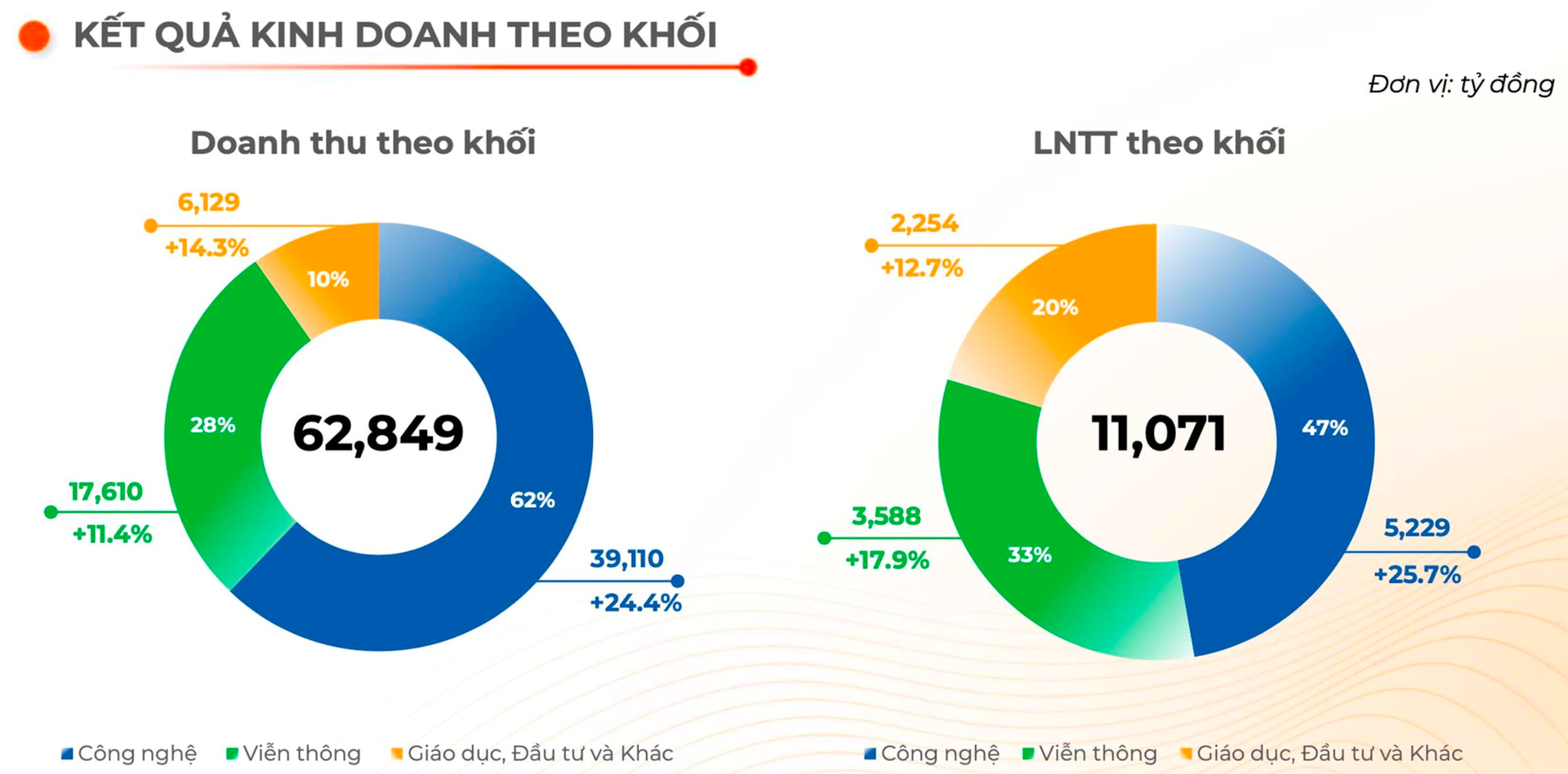 Người đàn ông sinh năm 1977, ‘phù thuỷ tài chính’ của FPT, nắm khối tài sản 765 tỷ đồng, lọt Top 200 người giàu nhất sàn chứng khoán- Ảnh 1.