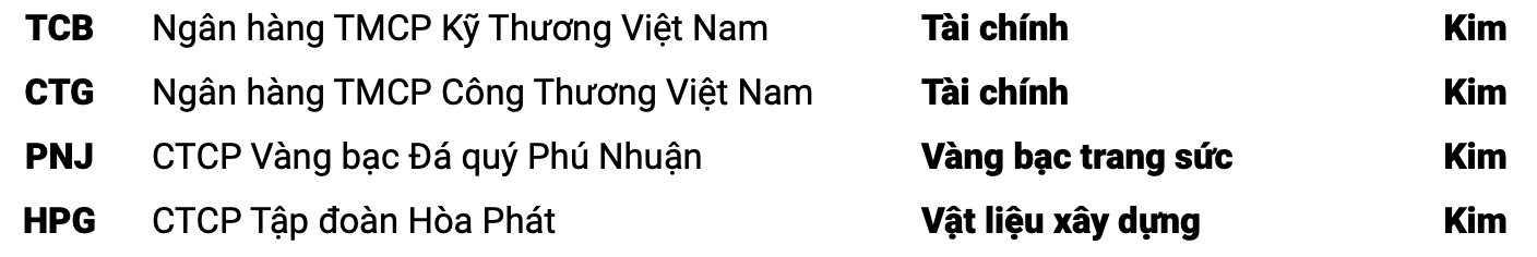 "Ba chữ cái" nào sẽ giúp nhà đầu tư mệnh Kim vượt qua năm xung khắc Ất Tỵ?- Ảnh 1.