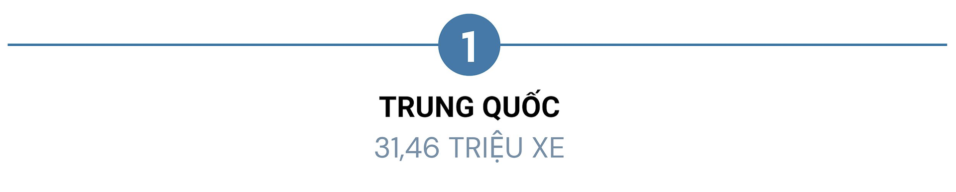 10 thị trường ô tô lớn nhất thế giới năm 2024: Trung Quốc đứng ngôi đầu 16 năm liên tiếp, doanh số gấp đôi Mỹ- Ảnh 2.