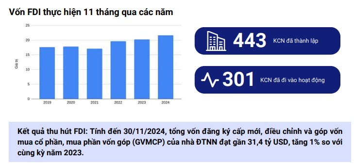 Một phân khúc bất động sản được đặt danh xưng "ngôi sao hy vọng của thị trường bất động sản Việt Nam": Dự báo năm 2025 tiếp tục vị trí "đầu tàu"- Ảnh 1.