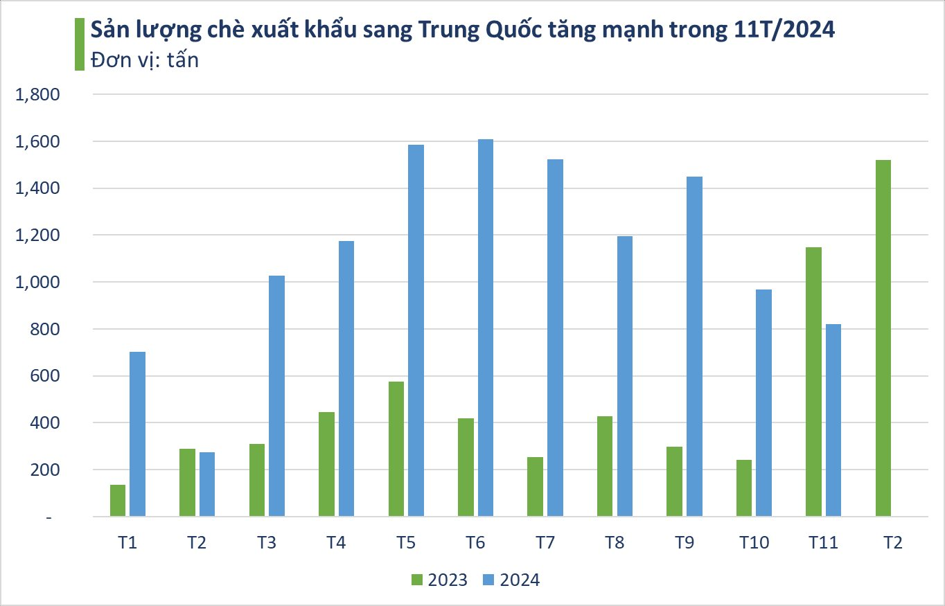 'Vàng xanh' quý hiếm của Việt Nam chỉ xuất hiện tại 1/6 các quốc gia trên thế giới: Trung Quốc mạnh tay săn lùng, thu về hàng trăm triệu USD- Ảnh 3.