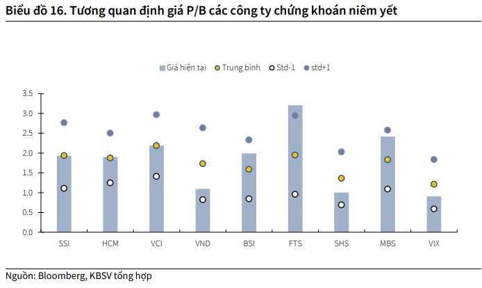 Kỳ vọng thị trường Việt Nam được nâng hạng vào tháng 9/2025, CTCK chỉ tên một nhóm cổ phiếu định giá hấp dẫn đón đầu dòng vốn ngoại- Ảnh 2.