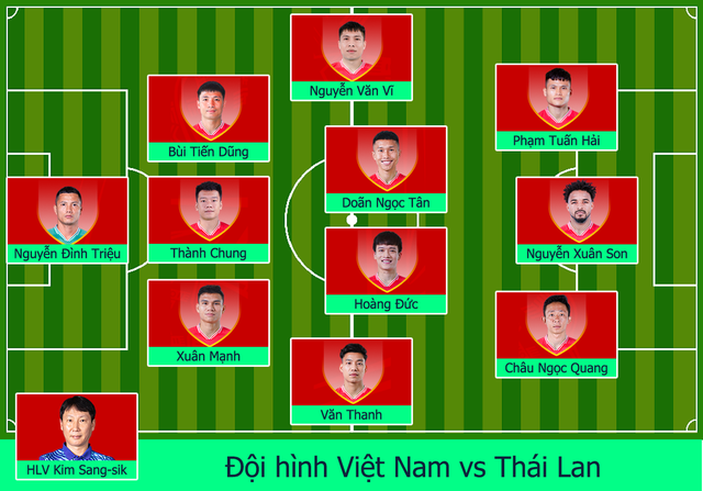 Thái Lan 2-3 Việt Nam: Việt Nam vô địch AFF Cup 2024 theo kịch bản ngoạn mục- Ảnh 1.