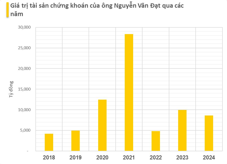 Mất 1.300 tỷ trong năm 2024, người đàn ông 55 tuổi tại tp.HCM từng chấp nhận bán rẻ tài sản nghìn tỷ trong cơn bĩ cực, dựng lại cơ đồ- Ảnh 1.