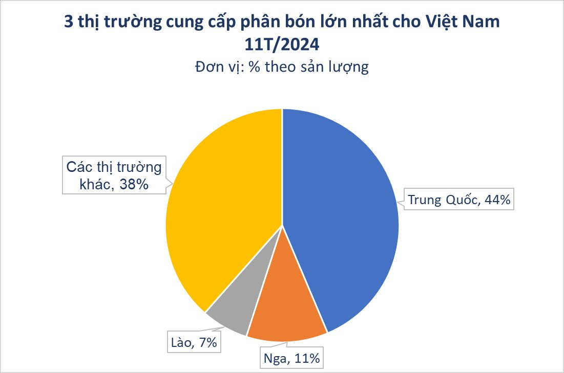 Hàng chục nghìn tấn hàng từ Malaysia ồ ạt đổ bộ Việt Nam với giá siêu rẻ: nhập khẩu tăng hơn 130%, là cứu tinh cho nông sản Việt- Ảnh 1.