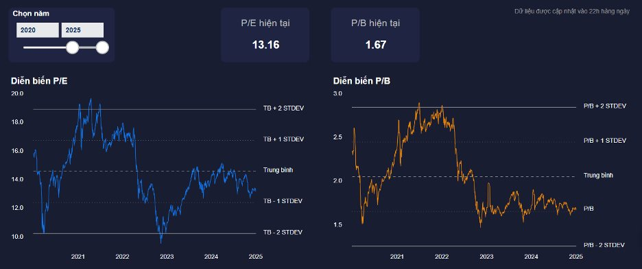 Góc nhìn chuyên gia: VN-Index khó hồi phục mạnh ngay lúc này, nhà đầu tư có thể “gom nhặt” cổ phiếu- Ảnh 3.