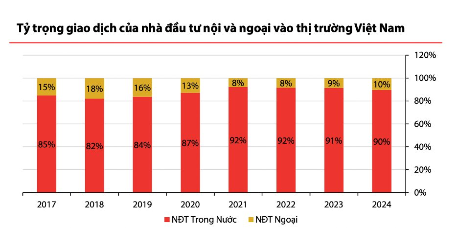 Góc nhìn chuyên gia: VN-Index khó hồi phục mạnh ngay lúc này, nhà đầu tư có thể “gom nhặt” cổ phiếu- Ảnh 2.