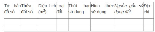 Sổ đỏ với tên gọi mới chính thức tra cứu được 5 nội dung thông tin qua mã QR- Ảnh 3.