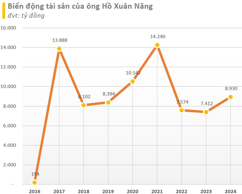 Người đàn ông sinh năm 1964 gốc Nam Định kiếm thêm 1.500 tỷ trong năm "tuổi" nhờ chứng khoán, còn được cấp bằng sáng chế độc quyền loại nhựa đặc biệt- Ảnh 1.