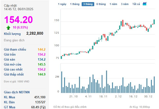 Nhà đầu tư đồng loạt bán tháo, VN-Index mất mốc 1.250 điểm- Ảnh 2.