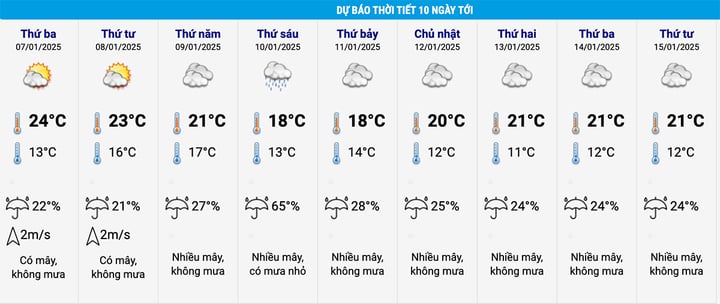 Dự báo thời tiết 10 ngày tới: Đón không khí lạnh tăng cường, Hà Nội rét 11 độ C- Ảnh 1.