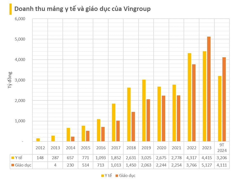 Xuân Son được phẫu thuật và điều trị tại Vinmec, bệnh viện của tỷ phú Phạm Nhật Vượng kinh doanh ra sao?- Ảnh 1.