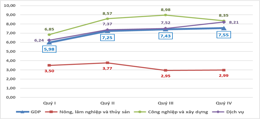 GDP Việt Nam tăng 7,09% trong năm 2024- Ảnh 1.