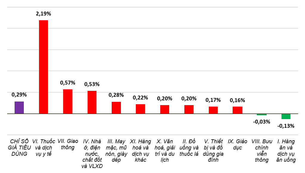 CPI Việt Nam năm 2024 tăng 3,63%, đạt mục tiêu Quốc hội đề ra- Ảnh 1.