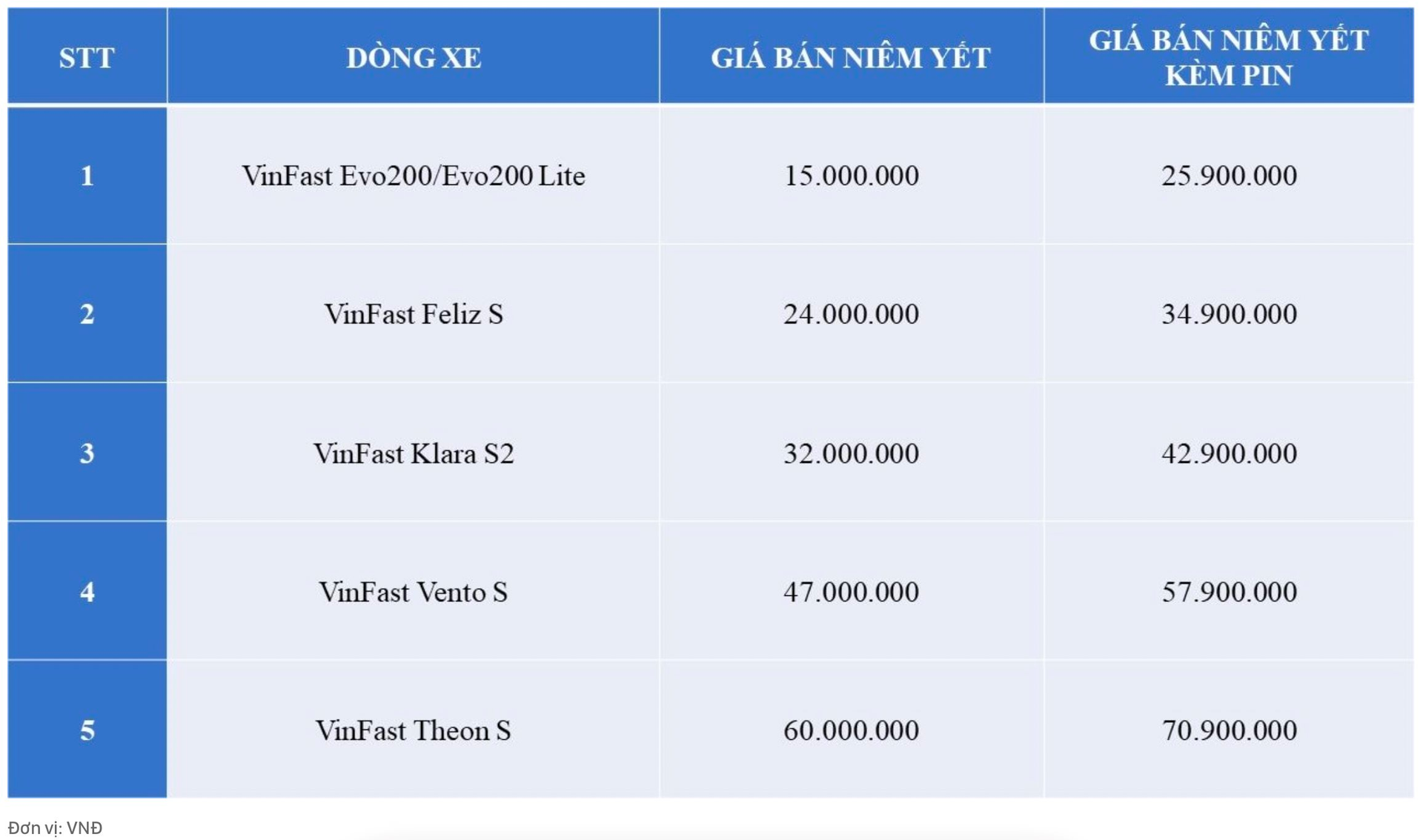 VinFast bất ngờ giảm giá bán loạt xe máy điện VinFast, thấp nhất chỉ 15 triệu đồng- Ảnh 1.