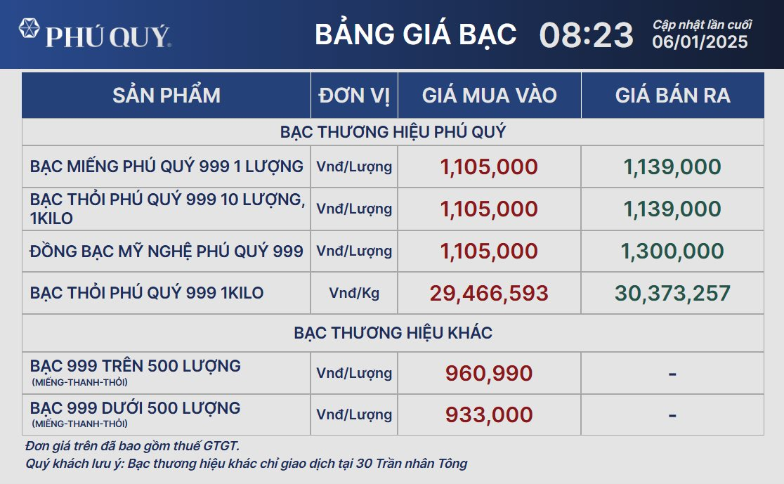 Giá bạc hôm nay 6/1: duy trì mức ổn định- Ảnh 2.