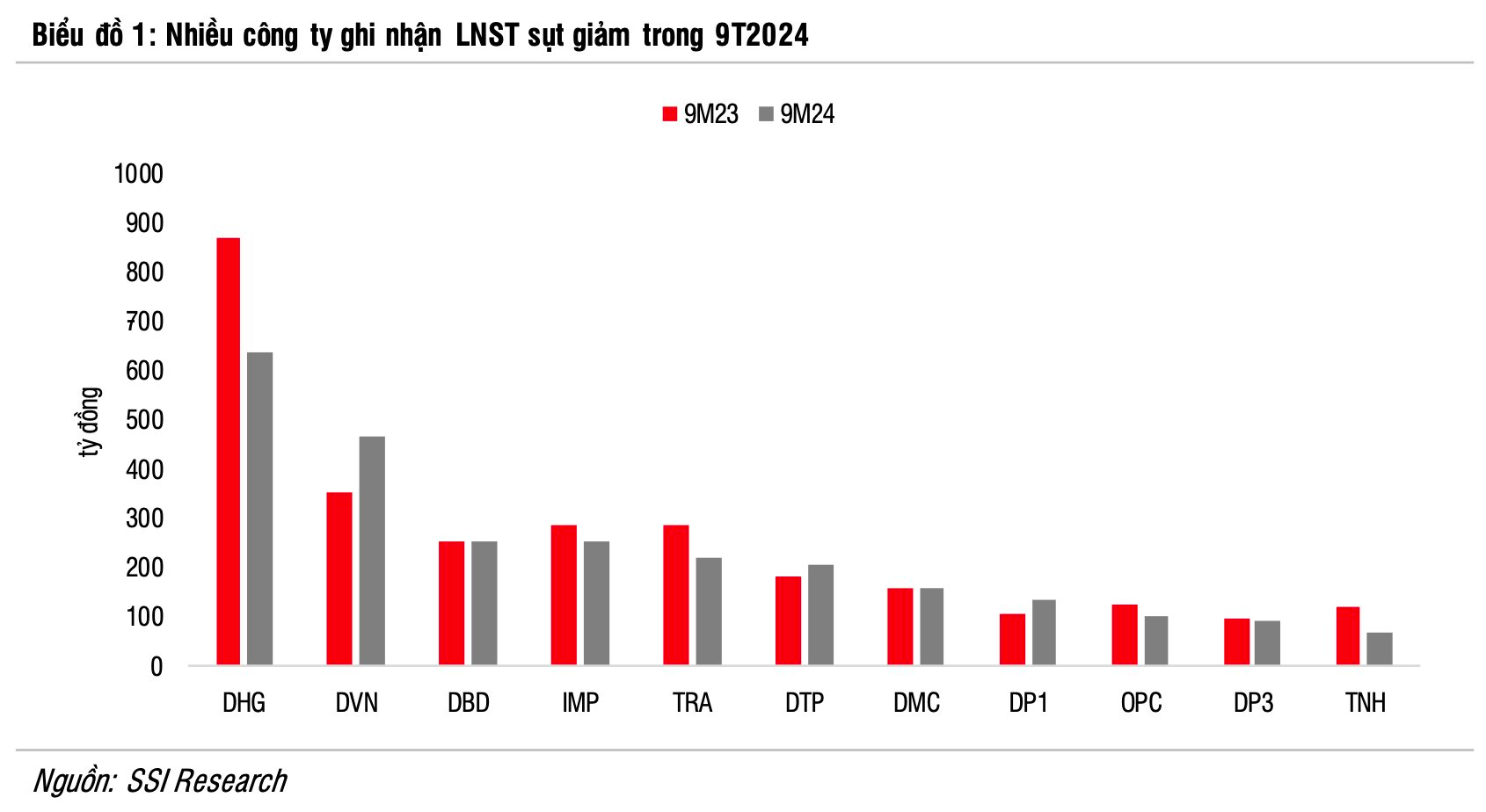 Một loạt Luật, Nghị định, Thông tư liên quan đến y tế có hiệu lực, các doanh nghiệp dược ảnh hưởng ra sao?- Ảnh 1.