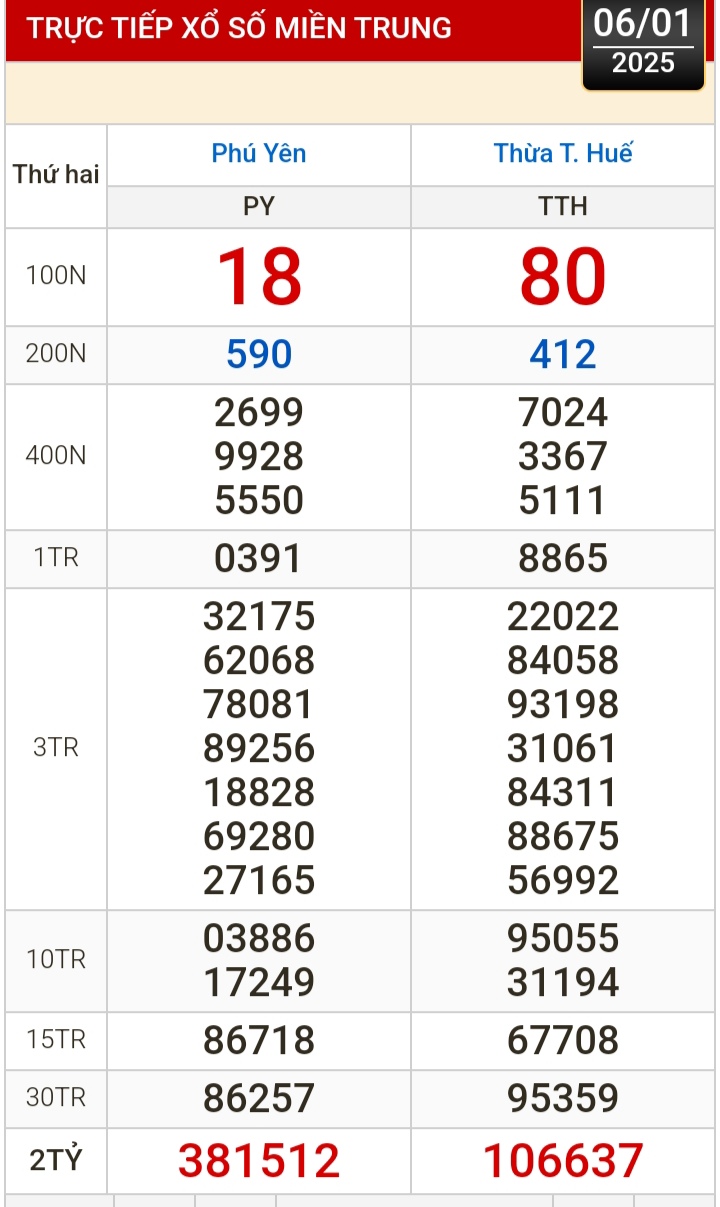 Kết quả xổ số hôm nay, 6-1: TP HCM, Đồng Tháp, Cà Mau, Phú Yên, Hà Nội...- Ảnh 2.