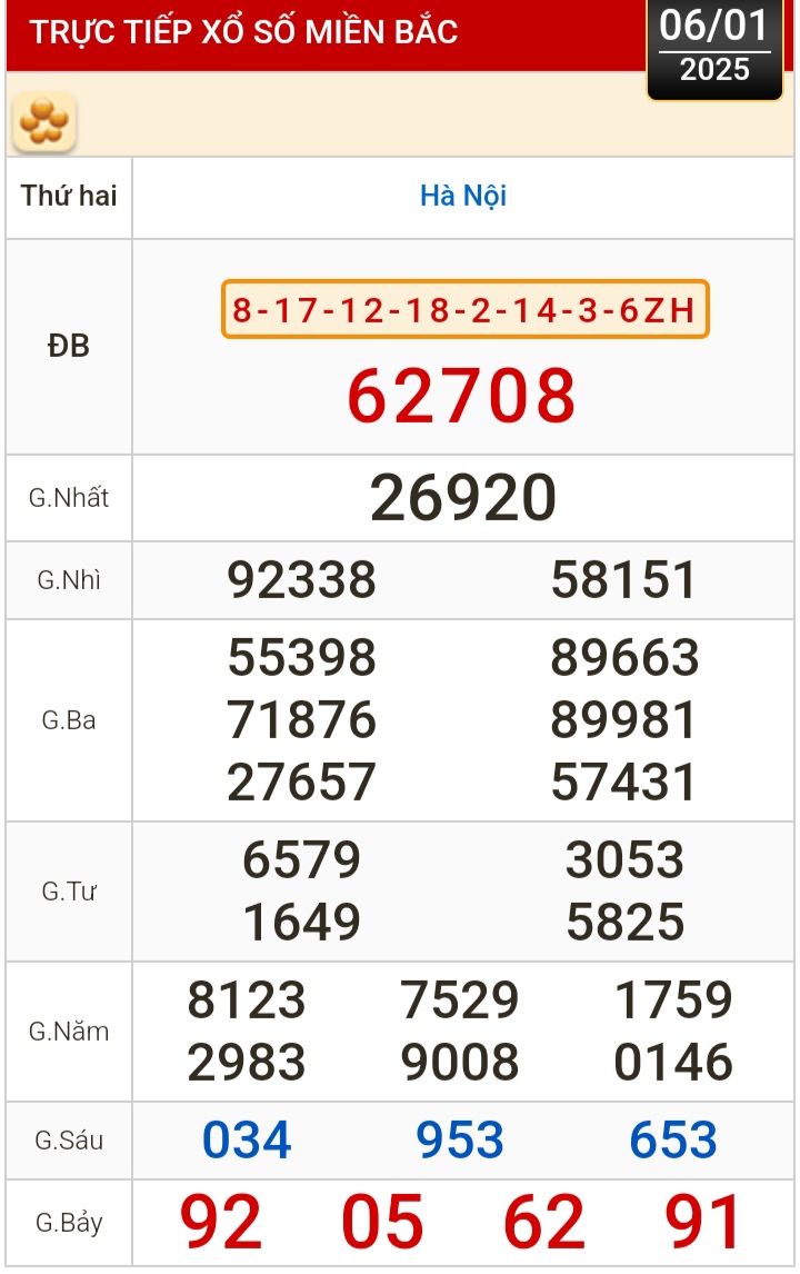 Kết quả xổ số hôm nay, 6-1: TP HCM, Đồng Tháp, Cà Mau, Phú Yên, Hà Nội...- Ảnh 3.