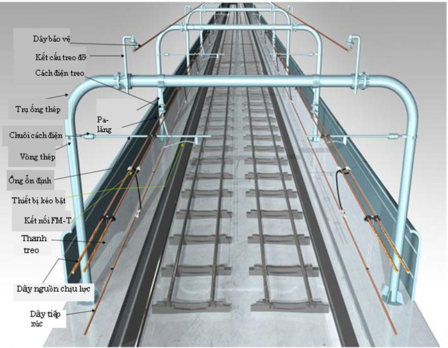 Hệ thống cấp điện cho tàu metro TPHCM như nào?- Ảnh 3.