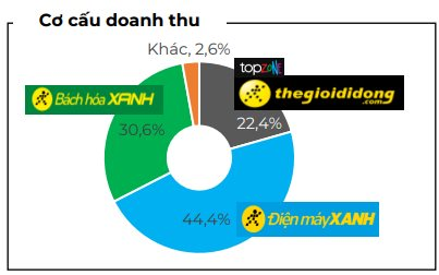 CEO Thế Giới Di Động hé lộ điều bất ngờ về chuỗi bán đồ mẹ và bé- Ảnh 3.