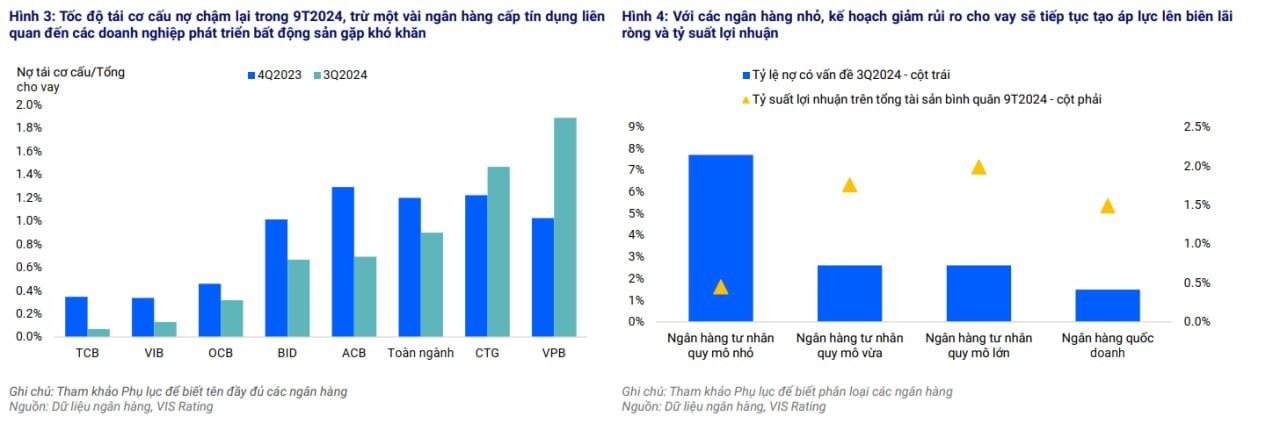 Các ngân hàng sẽ chịu ảnh hưởng thế nào khi Thông tư 02 hết hiệu lực?- Ảnh 3.