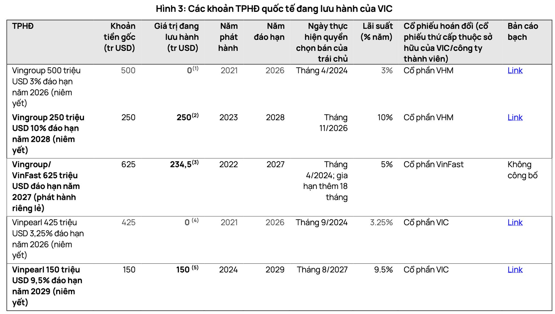 Hệ sinh thái của tỷ phú Phạm Nhật Vượng cân đối các nguồn lực như thế nào?- Ảnh 1.