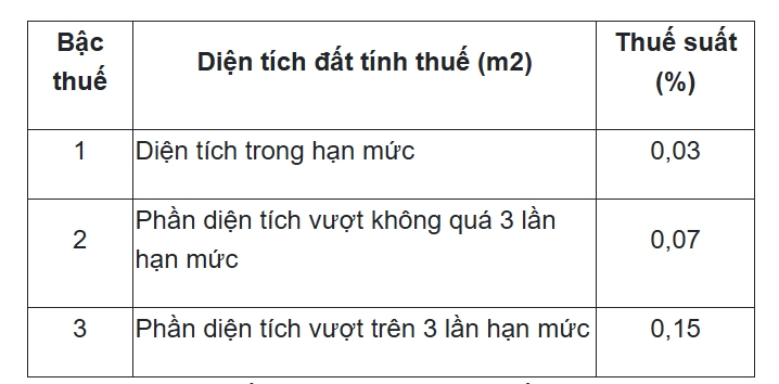 Cách tính thuế sử dụng đất phi nông nghiệp mới nhất từ năm 2025- Ảnh 2.