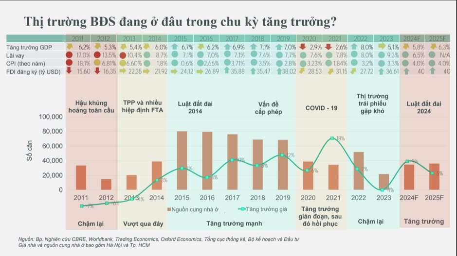 "Chiến binh giữ lửa" thị trường BĐS phía Nam gọi tên Nam Long, Masterise Homes, Gamuda Land, Capitaland: Hé lộ tham vọng bứt tốc trong chu kì tăng trưởng mới- Ảnh 2.