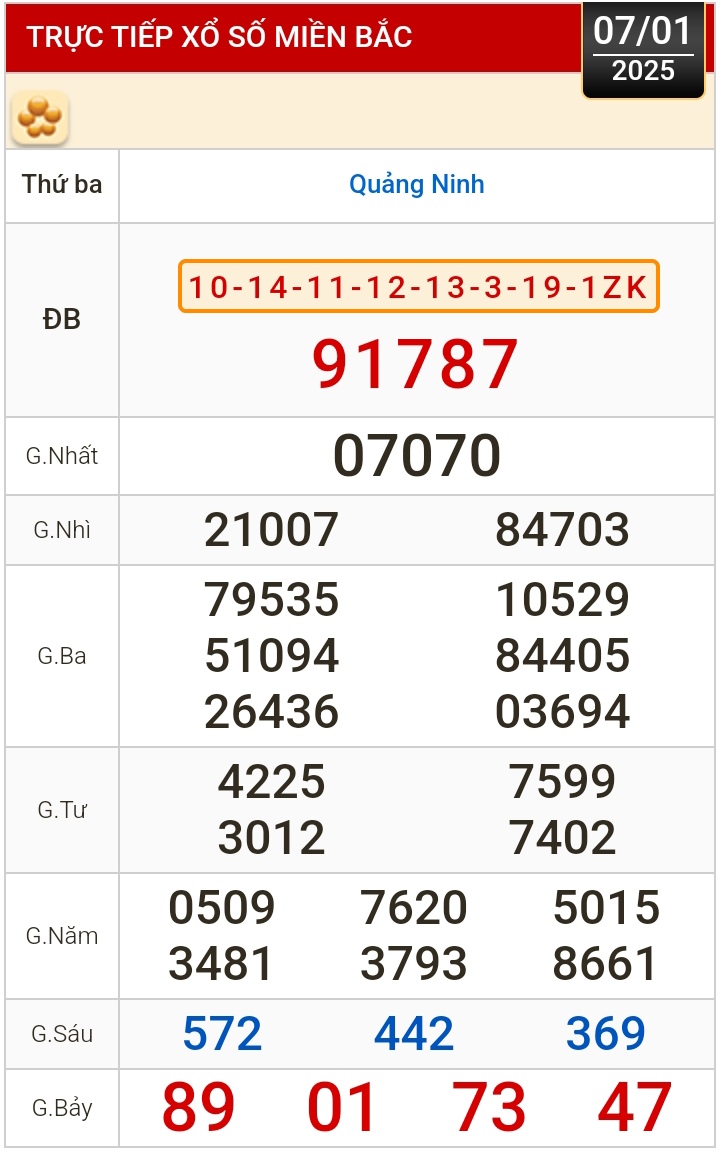 Kết quả xổ số hôm nay, 7-1: Bến Tre, Vũng Tàu, Bạc Liêu, Đắk Lắk, Quảng Nam...- Ảnh 3.