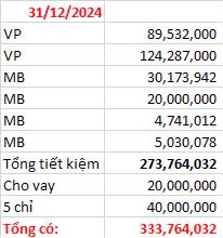 Bức ảnh “thành quả bắt đầu từ số âm” khiến tất cả trầm trồ, soi kỹ lại thấy 1 chi tiết khó tin- Ảnh 1.