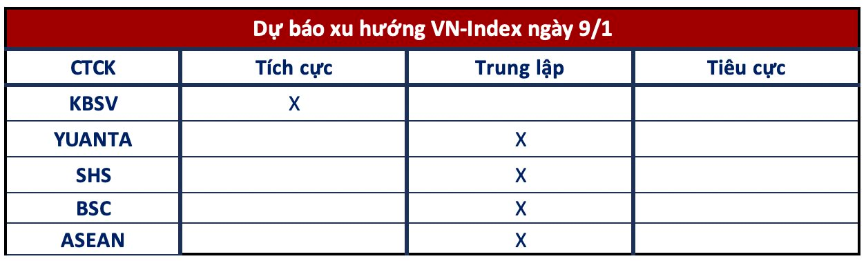 Góc nhìn CTCK: Rủi ro ngắn hạn vẫn cao, nhà đầu tư hạn chế mua đuổi- Ảnh 1.