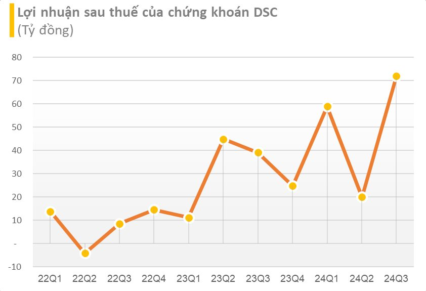 Thiếu gia 30 tuổi mất hơn 400 tỷ đồng trong năm 2024, công ty sắp được 'bơm' thêm 700 tỷ để đầu tư chứng khoán- Ảnh 2.