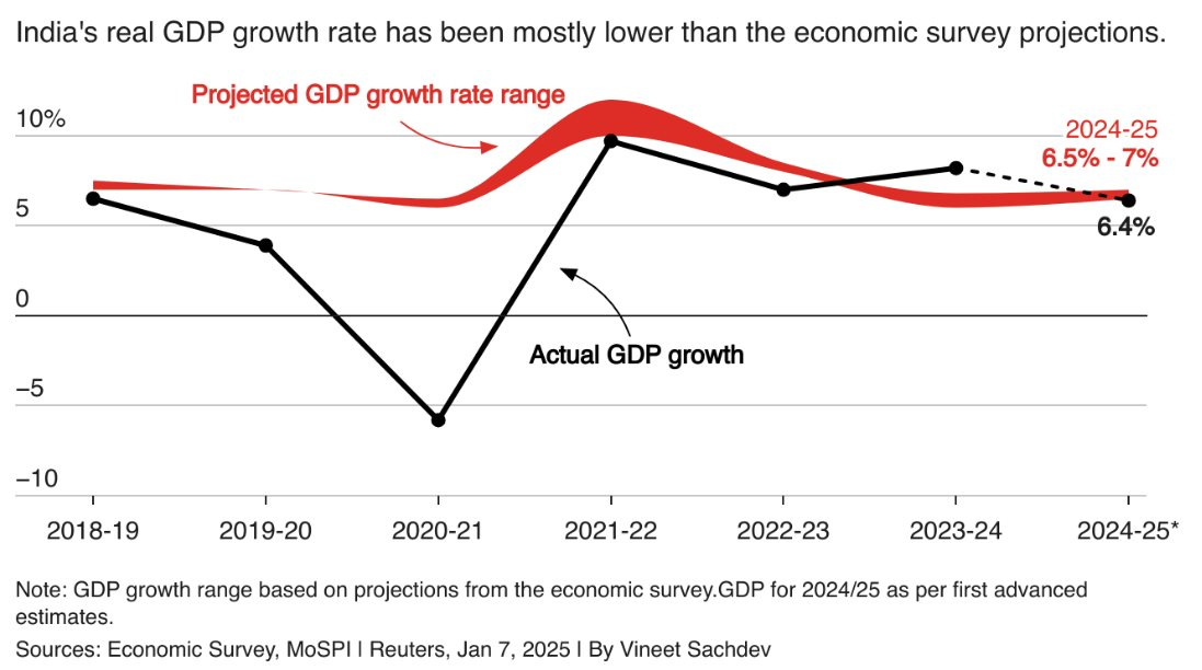 Thế khó của siêu cường đang lên ở châu Á nhăm nhe soán ngôi Nhật Bản: GDP dự kiến thấp nhất 4 năm, bị kéo lùi vì ngành chiếm 17% GDP suy giảm- Ảnh 1.