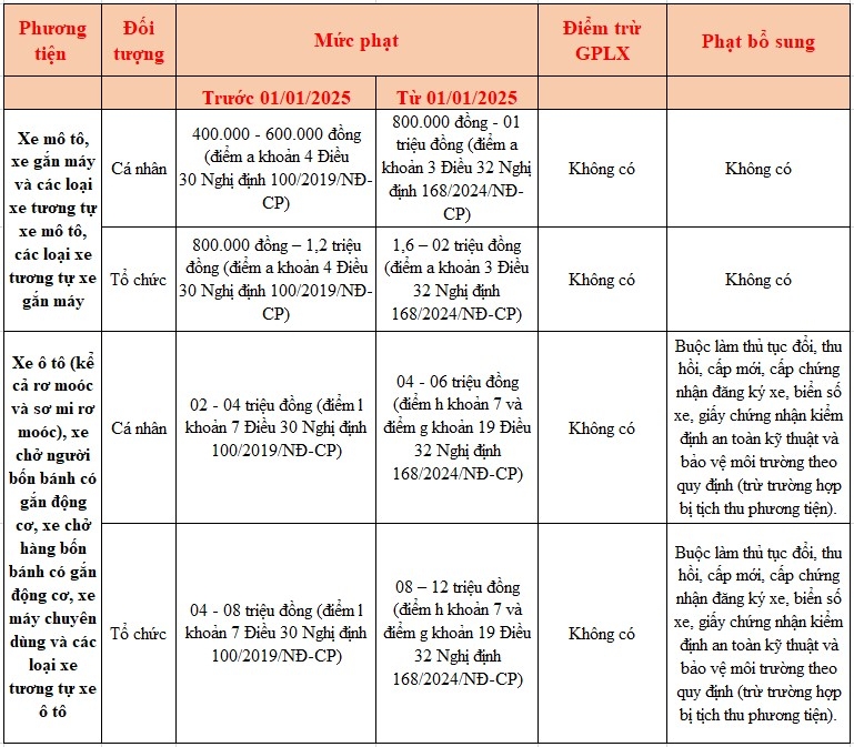 Mức xử phạt lỗi xe không chính chủ mới nhất từ năm 2025- Ảnh 1.