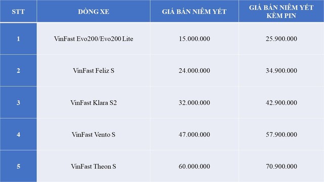 Xe máy điện từng 'chốt' 18.000 đơn trong 48 giờ ra giá mới: Thấp hơn Wave Alpha, đáng đồng tiền bát gạo?- Ảnh 1.