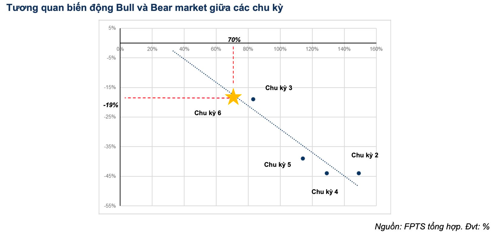 Kịch bản "Bear Market" có thể chi phối thị trường chứng khoán trong năm 2025, nhà đầu tư nên hành động ra sao?- Ảnh 2.