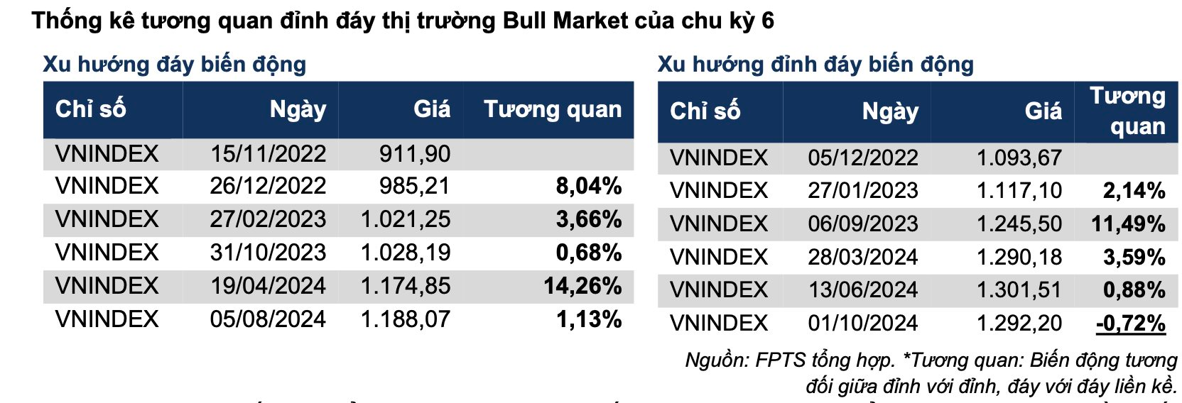 Kịch bản "Bear Market" có thể chi phối thị trường chứng khoán trong năm 2025, nhà đầu tư nên hành động ra sao?- Ảnh 1.