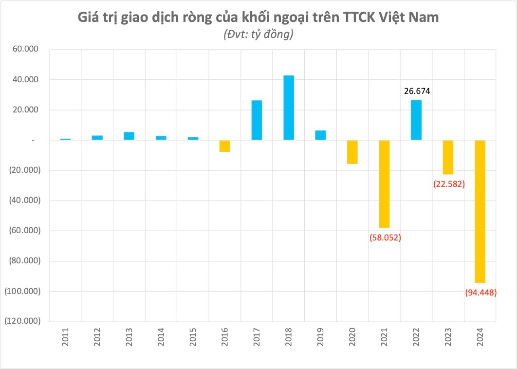 SGI Capital: Lãi suất có thể tăng hơn kỳ vọng, chứng khoán năm 2025 sẽ còn khó khăn- Ảnh 2.