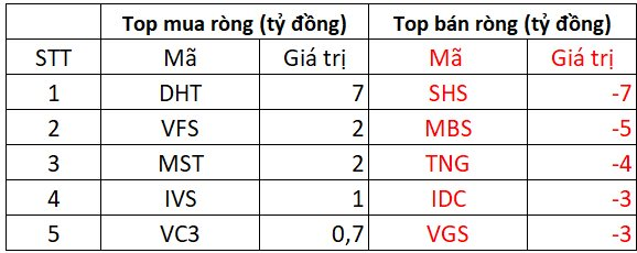 Khối ngoại mạnh tay “xả” hơn 400 tỷ đồng cổ phiếu Việt Nam, đâu là tâm điểm?- Ảnh 2.