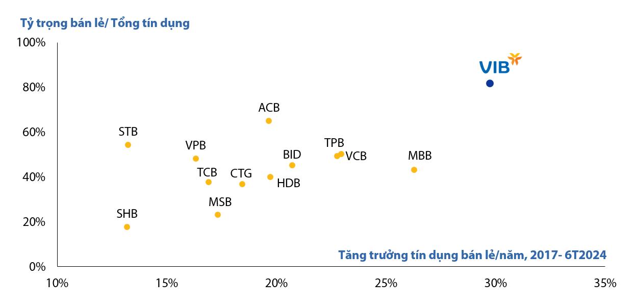 VIB tuyển dụng 1200 nhân sự bán hàng sau khi tăng trưởng tín dụng ngoạn mục 22% trong năm 2024- Ảnh 2.