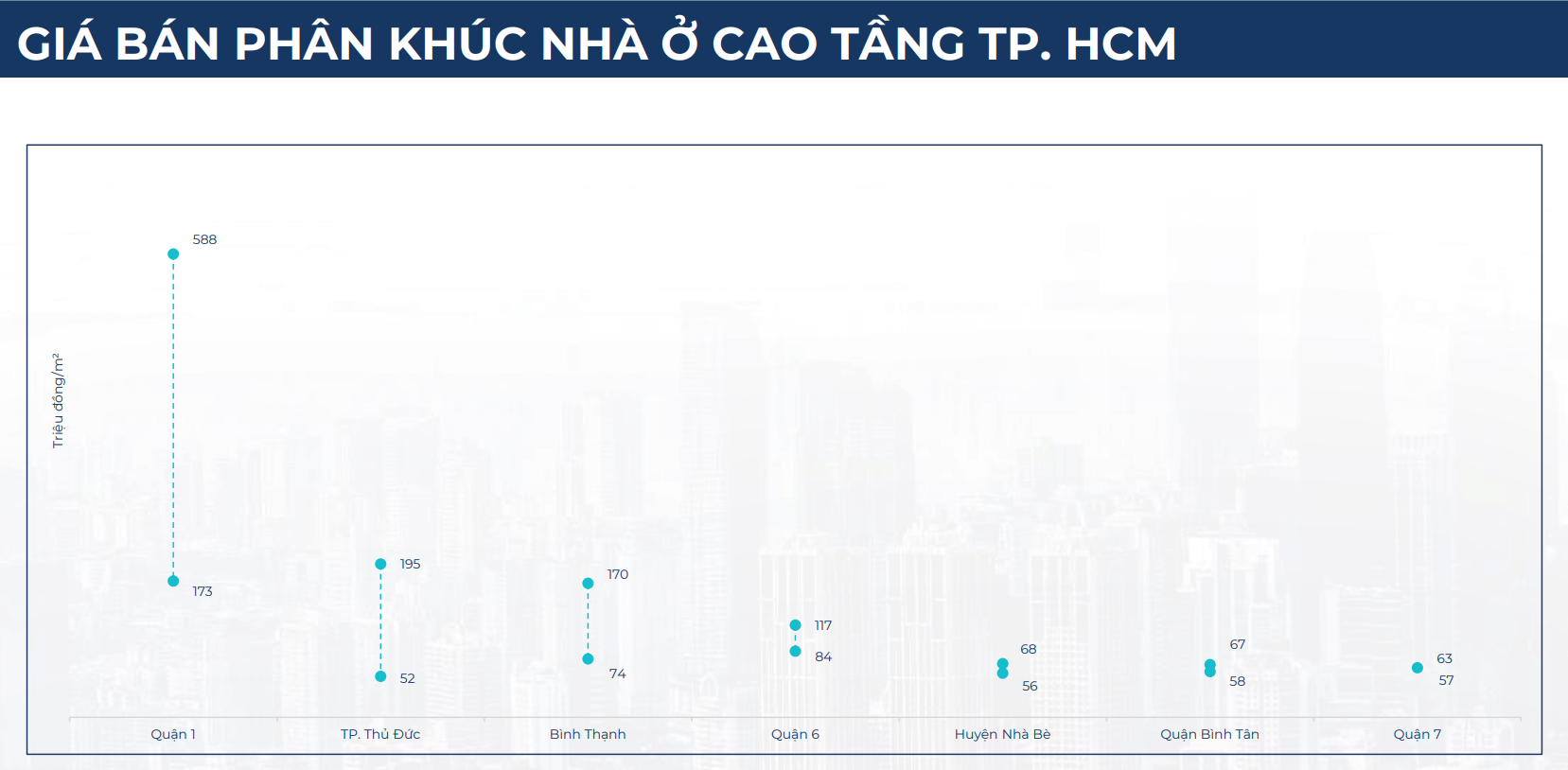 BHS R&D: Thị trường bất động sản đã tốt lên từ 2024, kỳ vọng rực rỡ vào 2025 và tăng tốc ổn định vào 2026- Ảnh 8.