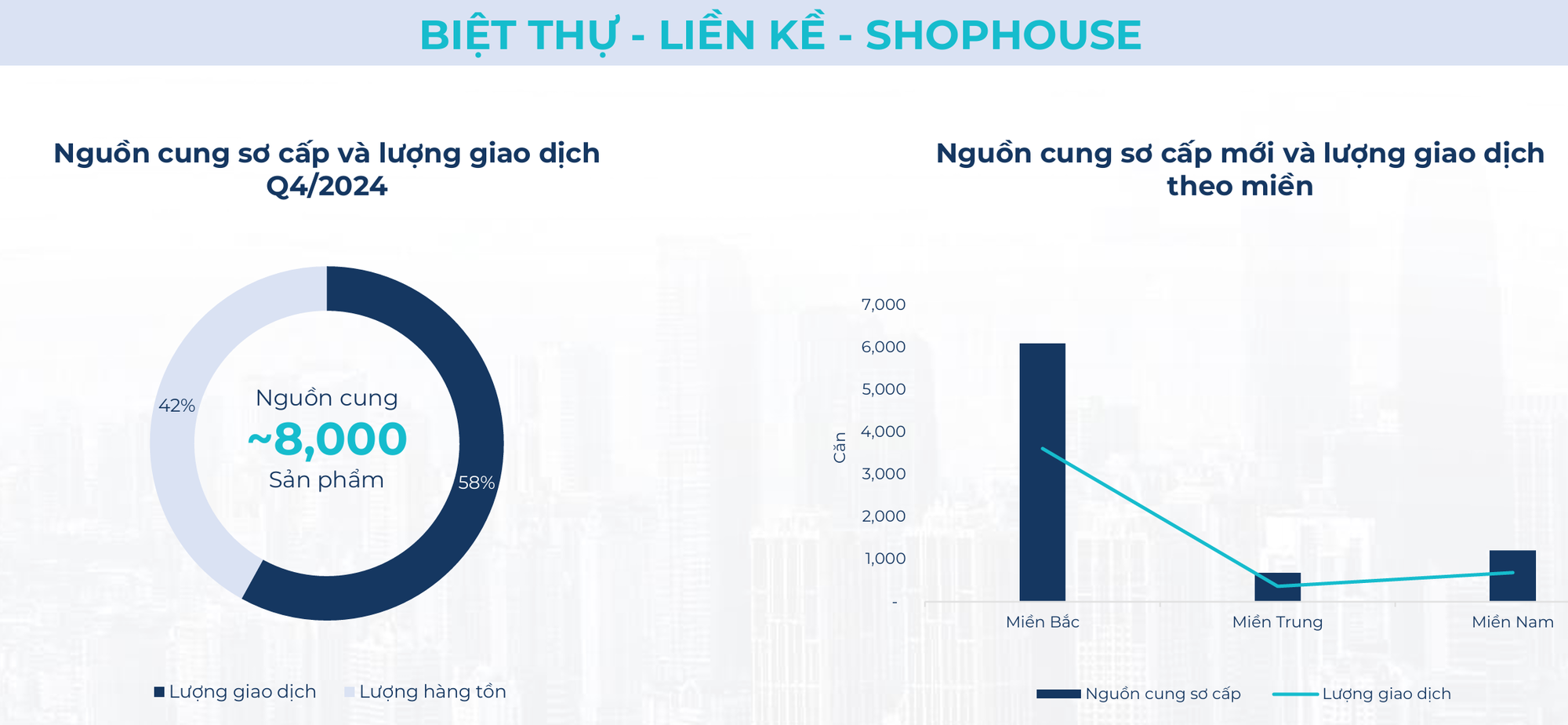 BHS R&D: Thị trường bất động sản đã tốt lên từ 2024, kỳ vọng rực rỡ vào 2025 và tăng tốc ổn định vào 2026- Ảnh 11.