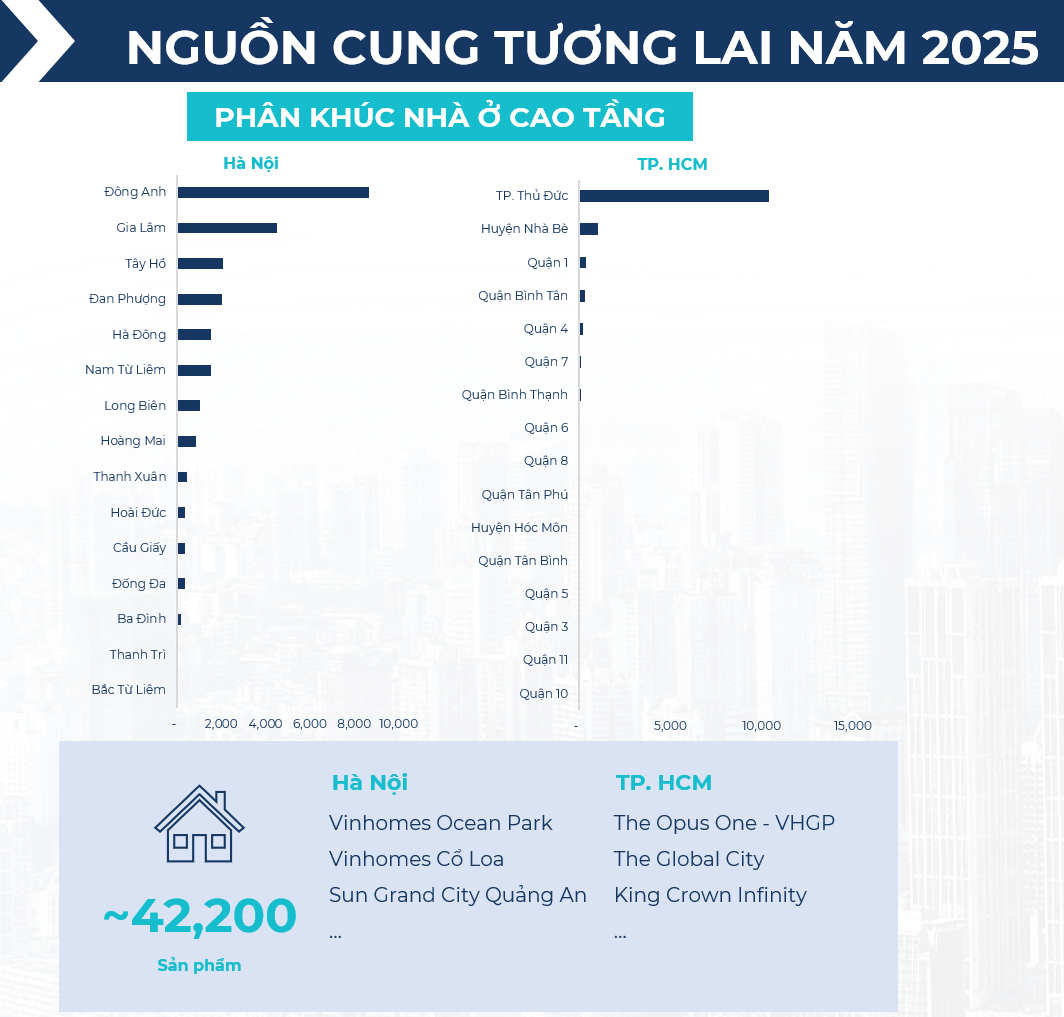 BHS R&D: Thị trường bất động sản đã tốt lên từ 2024, kỳ vọng rực rỡ vào 2025 và tăng tốc ổn định vào 2026- Ảnh 17.