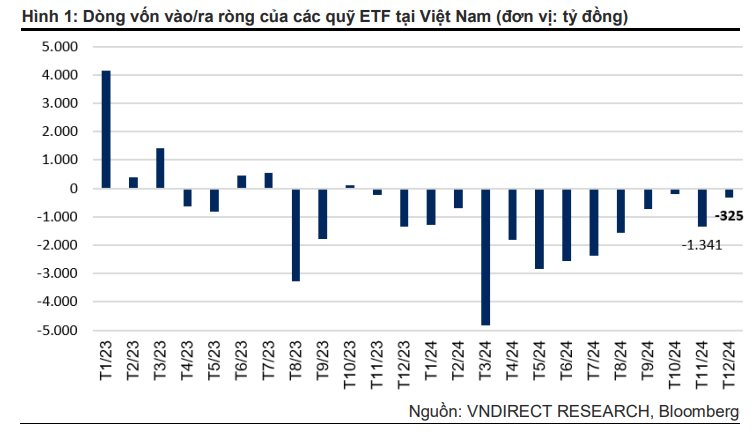 4 quỹ ETF quy mô 9.400 tỷ đồng có thể bán mạnh loạt cổ phiếu ngân hàng trong kỳ cơ cấu tháng 1- Ảnh 2.