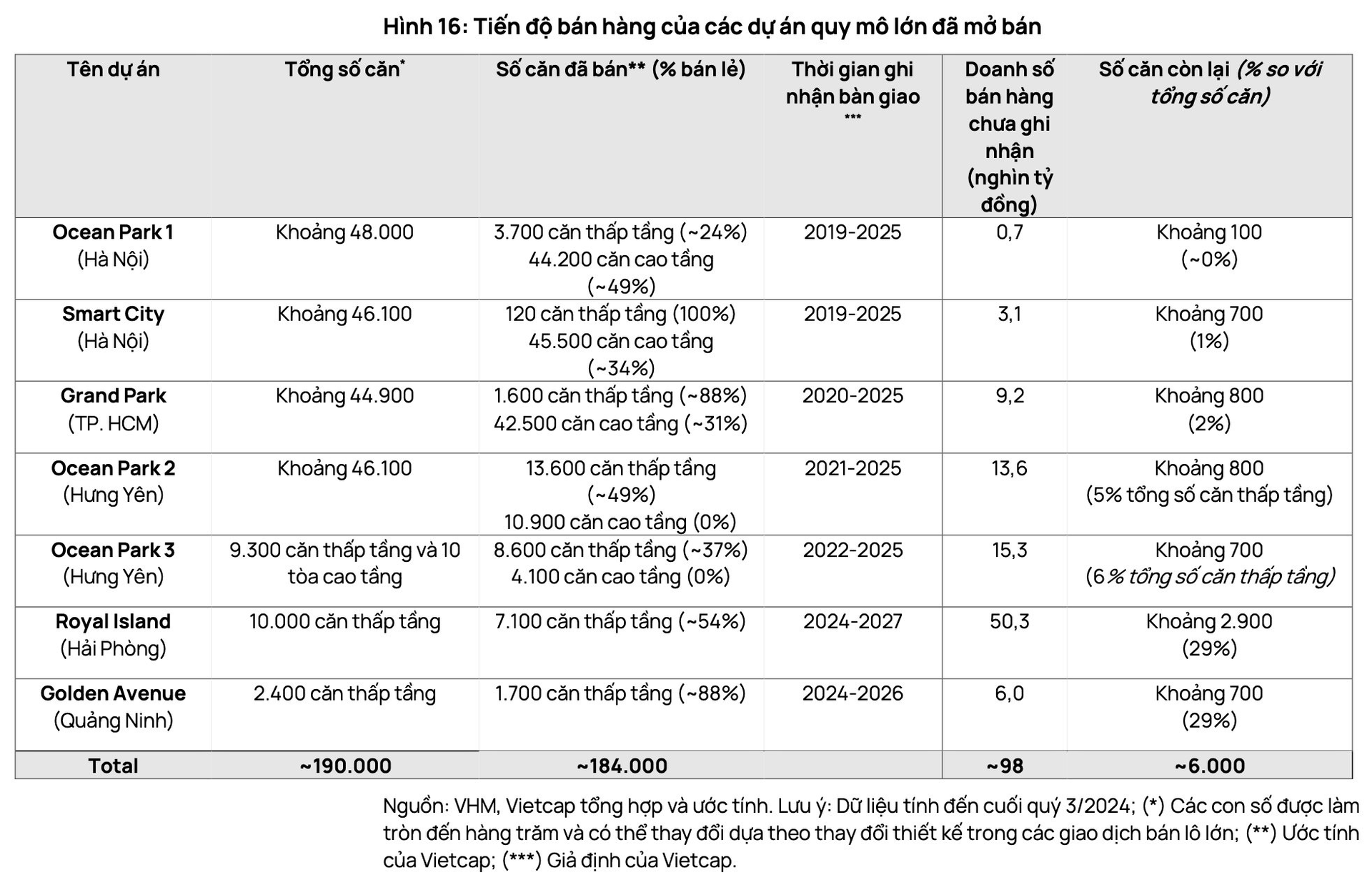 “Át chủ bài” của ông Phạm Nhật Vượng có thể thu hơn 10 tỷ USD giai đoạn 2024-2026, dự án “Đảo tỷ phú” đóng góp bao nhiêu?- Ảnh 2.