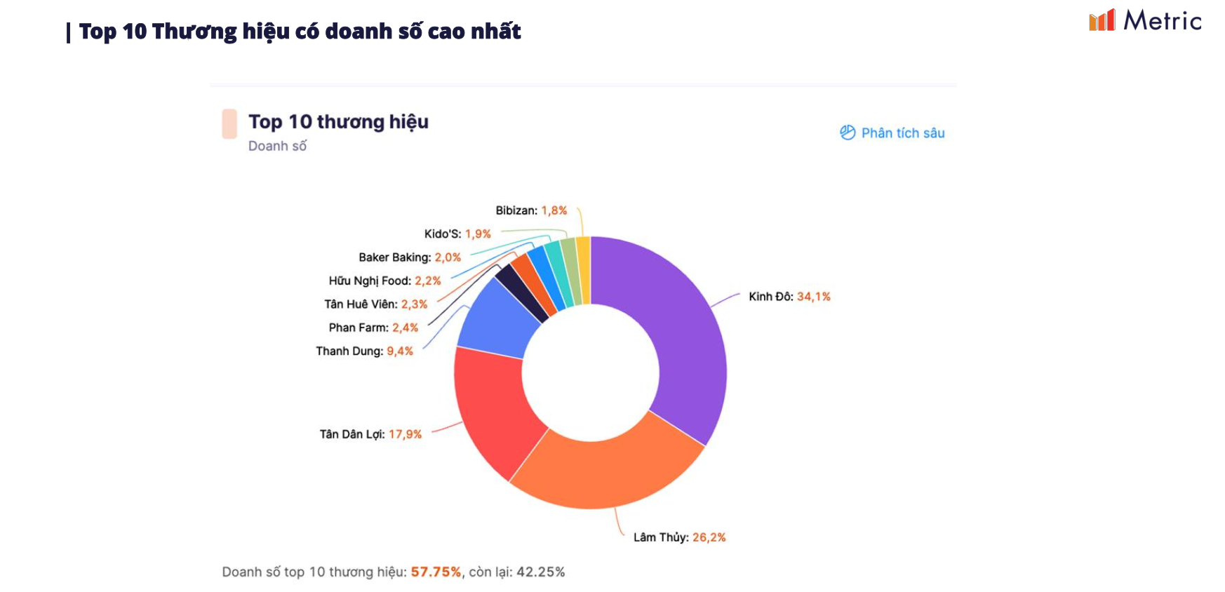 Doanh thu bánh trung thu đạt hơn 51 tỷ đồng trên sàn TMĐT, gần 800 nghìn chiếc được bán trong một tháng- Ảnh 2.